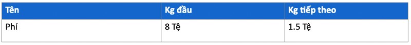 Phí chống sốc đảm bảo hàng hóa luôn trong tình trạng nguyên vẹn, không hư hỏng