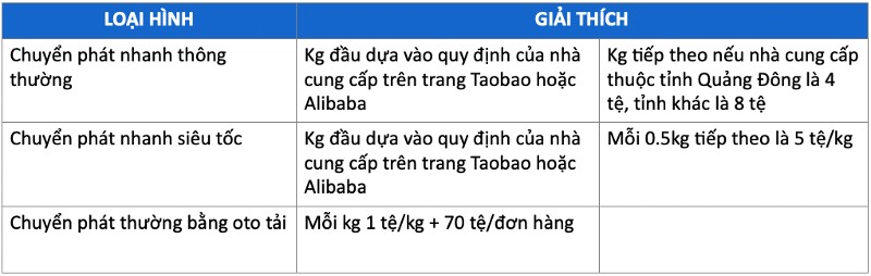 Phí ship nội địa là chi phí vận chuyển từ nhà cung cấp đến kho của Mã Tốc