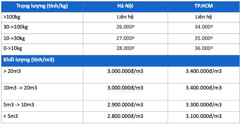 Phí vận chuyển từ Trung Quốc về Việt Nam hay còn gọi là chi phí vận chuyển Quốc tế