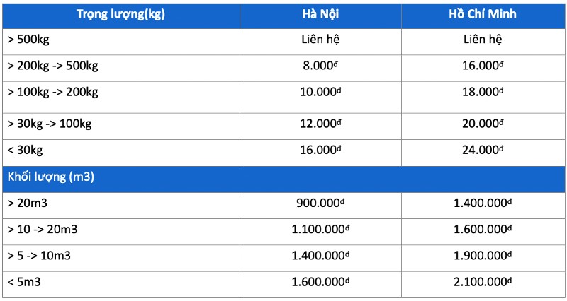 Bảng giá chi phí vận chuyển hàng hóa theo đường chính ngạch