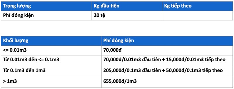 Phí đảm bảo hàng hoá không bị vỡ, bể hay biến dạng