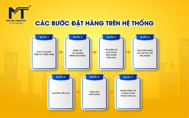 Các bước order lưỡi câu cá Trung Quốc tại Mã Tốc logistics