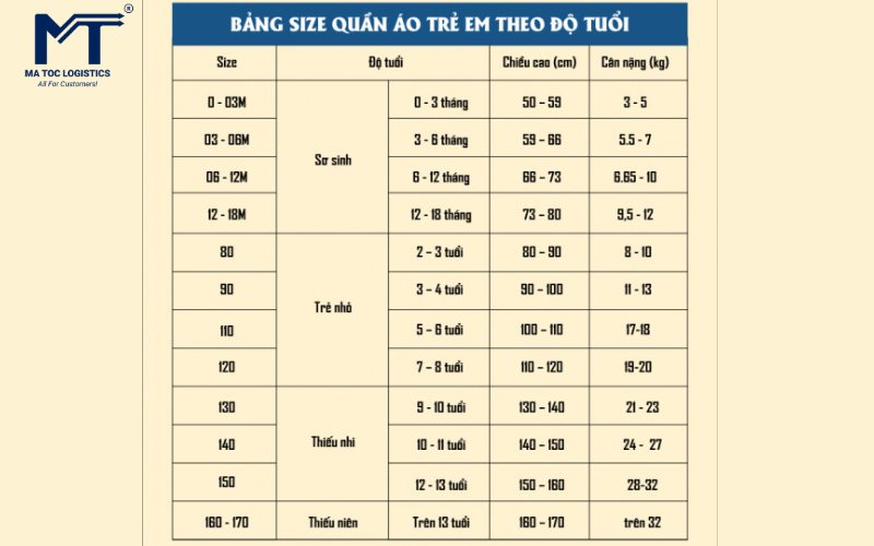 Size 80 cho bé bao nhiêu kg theo bảng size chuẩn của trẻ em Trung Quốc