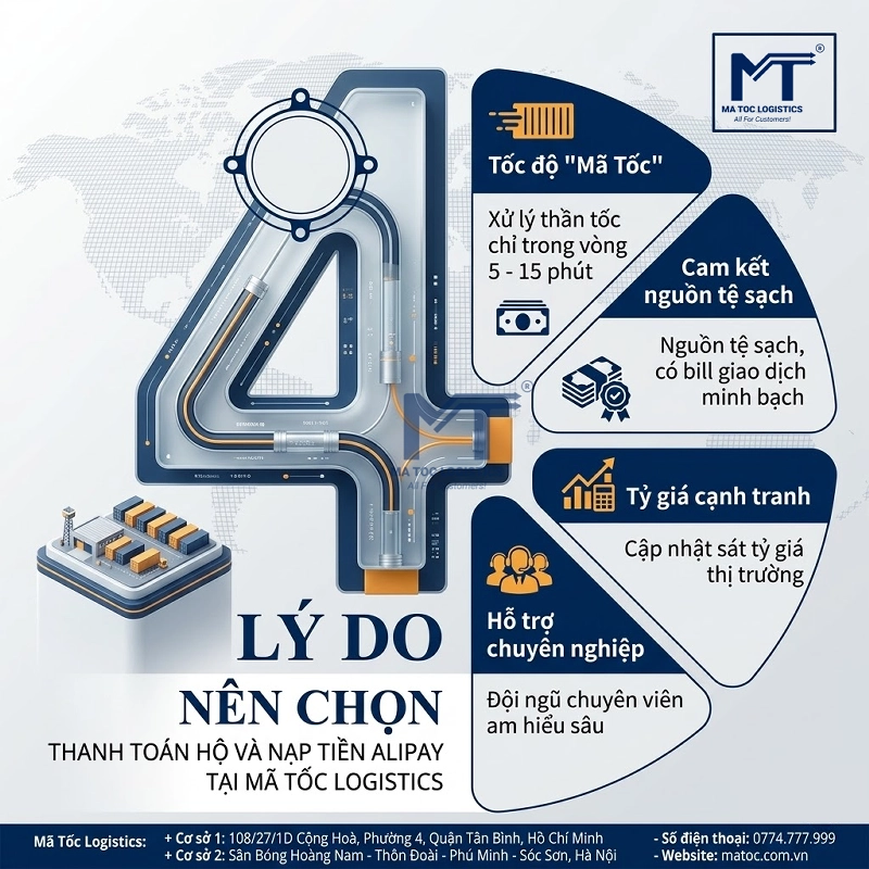 Thanh toán hộ Alipay, nạp tệ Alipay an toàn, nhanh chóng tại Mã Tốc Logistics 