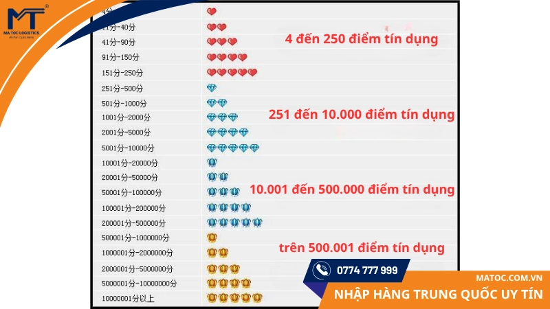 hệ thống xếp hạng shop Taobao