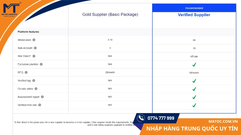 Trở thành Verified Supplier sẽ mang lại cực kỳ nhiều lợi ích cho bạn, tuy nhiên rất khó để đạt được Trở thành Verified Supplier