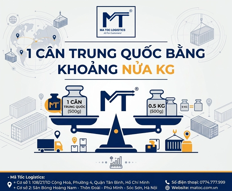 1 cân trung quốc và 1 kg