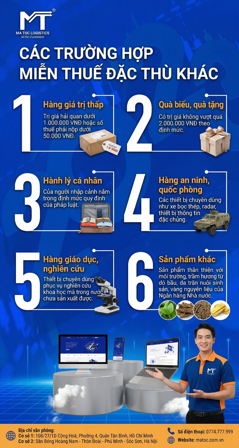 Các trường hợp miễn thuế đặc thù khác