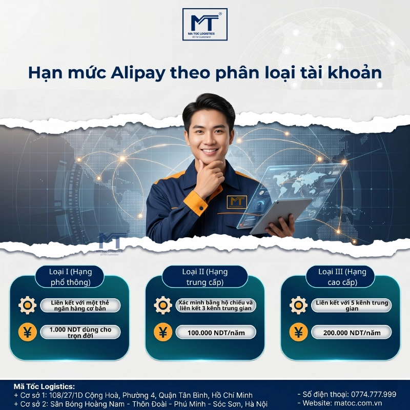 Hạn mức của các loại tài khoản Alipay Hạn mức của các loại tài khoản Alipay