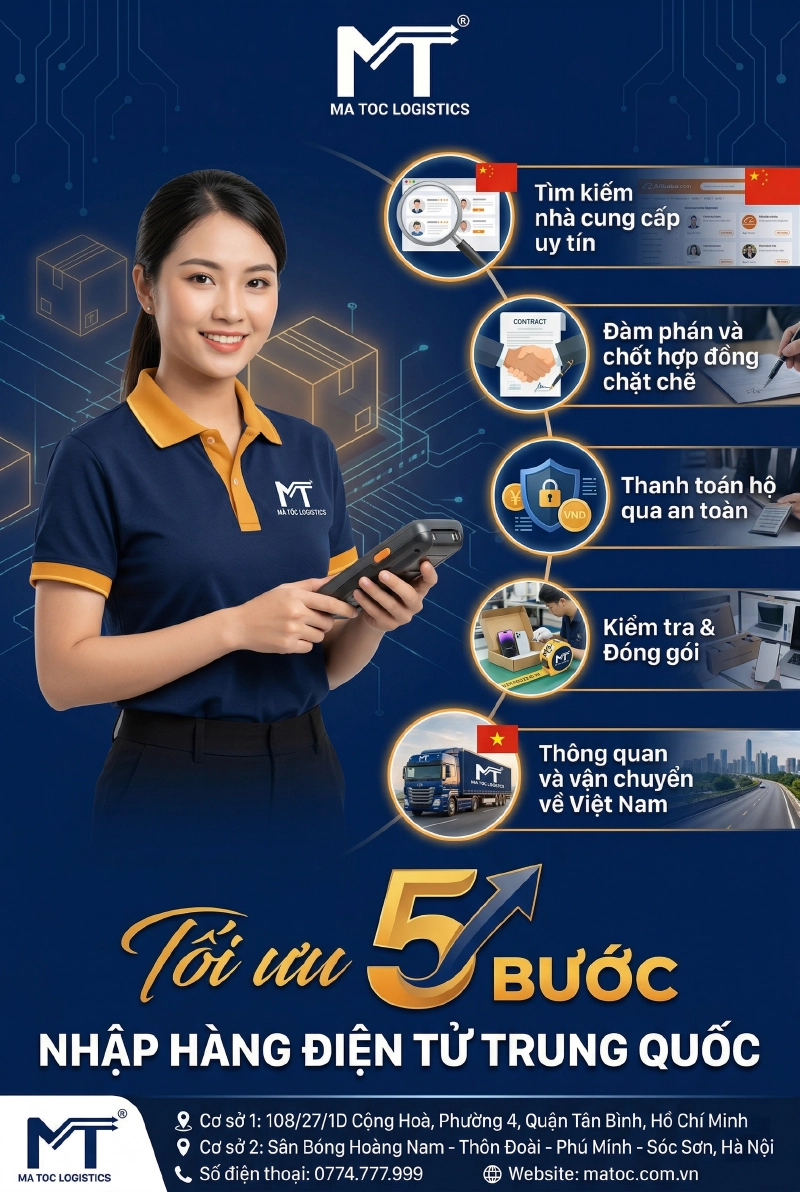 Quy trình nhập hàng điện tử Trung Quốc Quy trình nhập hàng điện tử Trung Quốc