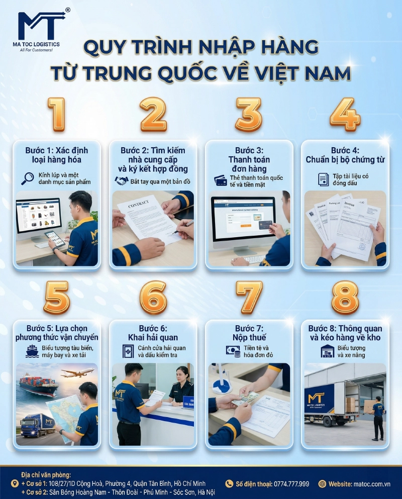 Quy trình nhập hàng từ Trung Quốc về Việt Nam
