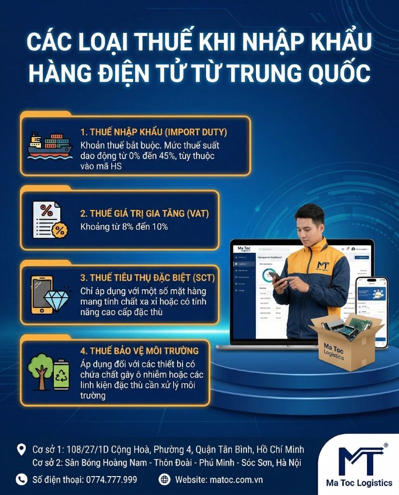 các loại thuế khi nhập khẩu hàng điện tử từ Trung Quốc các loại thuế khi nhập khẩu hàng điện tử từ Trung Quốc