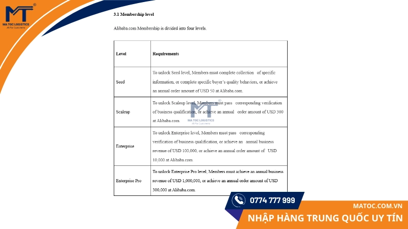 Có 4 cấp độ thành viên ALibaba