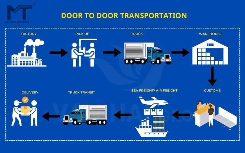 Cách thức gửi hàng door to door
