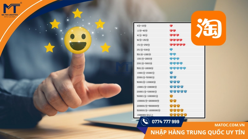 Độ uy tín của shop trên Taobao được đánh giá theo các biểu tượng