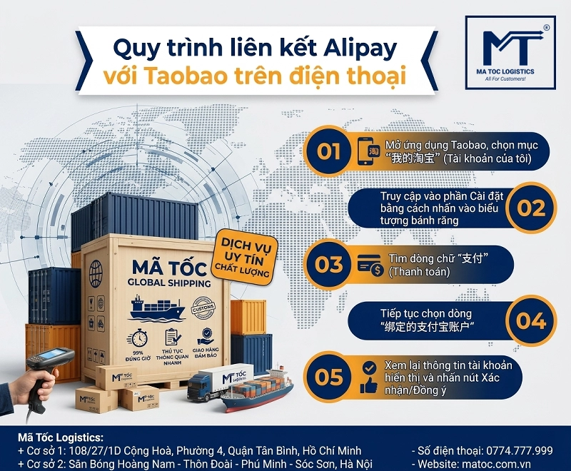 Quy trình liên kết Taobao với Alipay chuẩn Quy trình liên kết Taobao với Alipay chuẩn