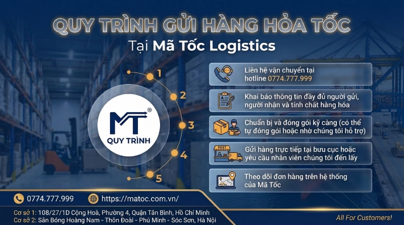 Quy trình chuyển phát hàng hỏa tốc của Mã Tốc Logistics Quy trình chuyển phát hàng hỏa tốc của Mã Tốc Logistics