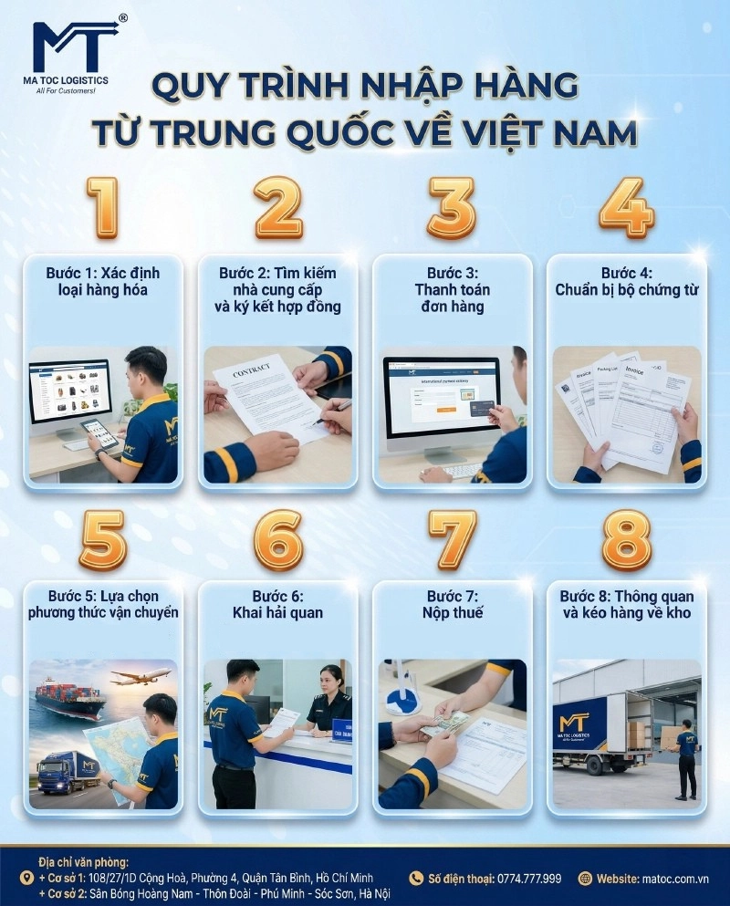 Quy trình nhập hàng từ Trung Quốc về Việt Nam chuẩn